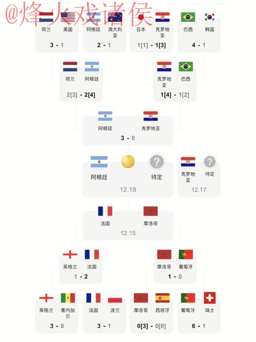 世界杯最新比分及最佳表现分析