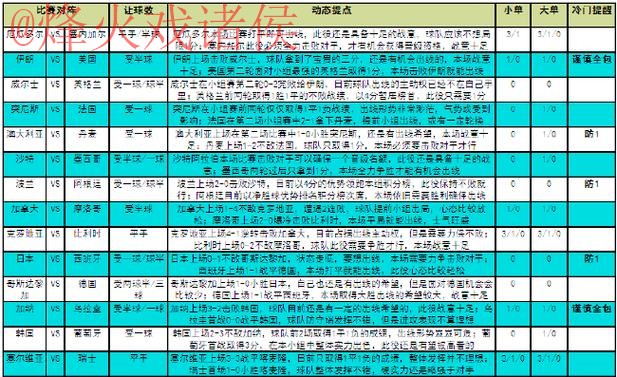 全面解析世界杯竞猜教程 全面解析世界杯竞猜教程